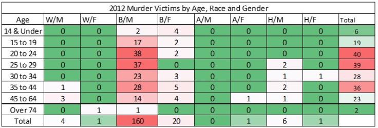 2012 Total