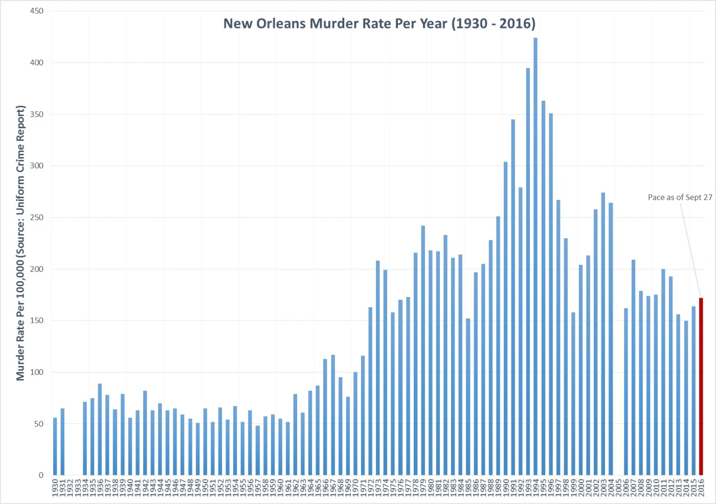 nola-murders