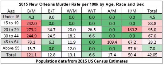 2015-murder-demographics