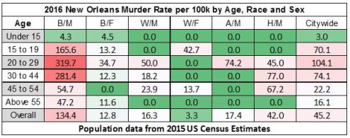 2016-murder-demographics