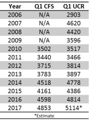 Q1 by Year